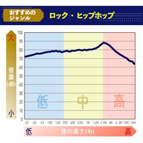 ボーズ BOSE QuietComfort Earbuds(第2世代)を検証レビュー!ノイズキャンセリングイヤホンの選び方も紹介 2