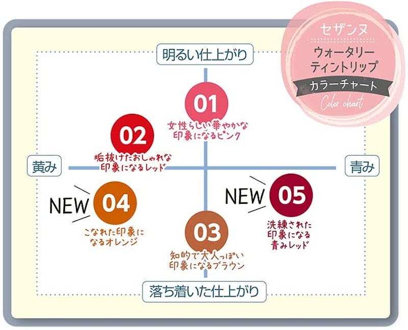 ウォータリーティントリップ 3