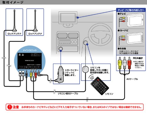 車載用地デジフルセグTVチューナー 4