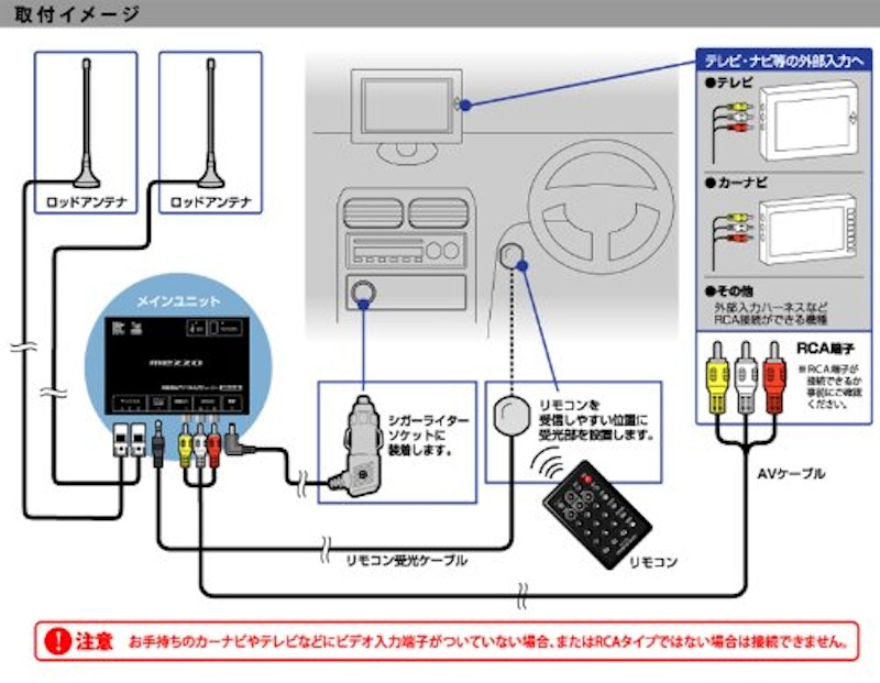 車載用地デジフルセグTVチューナー 4