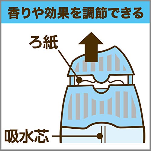 玄関・リビング用 ペット用 フルーティーガーデン 6