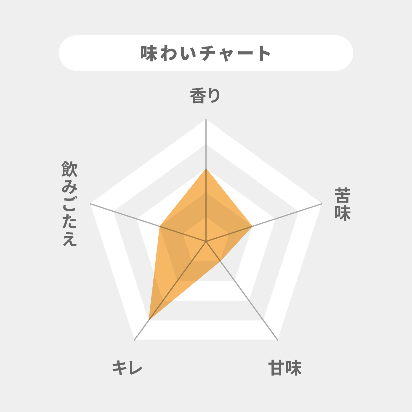 サッポロ生ビール黒ラベル 2