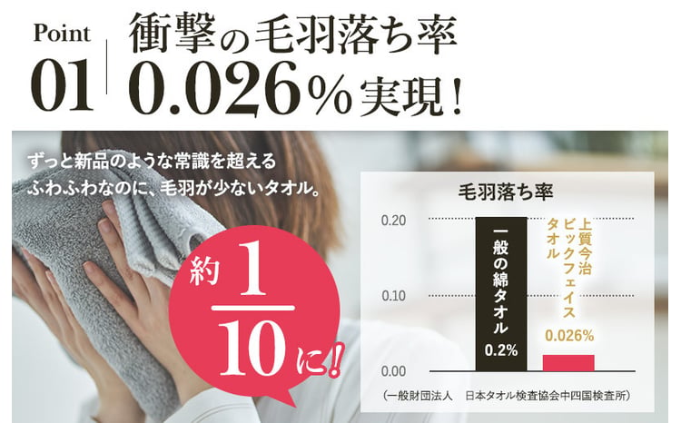 上質今治ビッグフェイスタオル 4枚セット 5