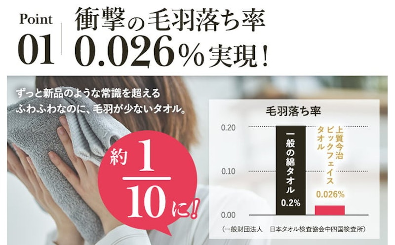 上質今治ビッグフェイスタオル 4枚セット 5