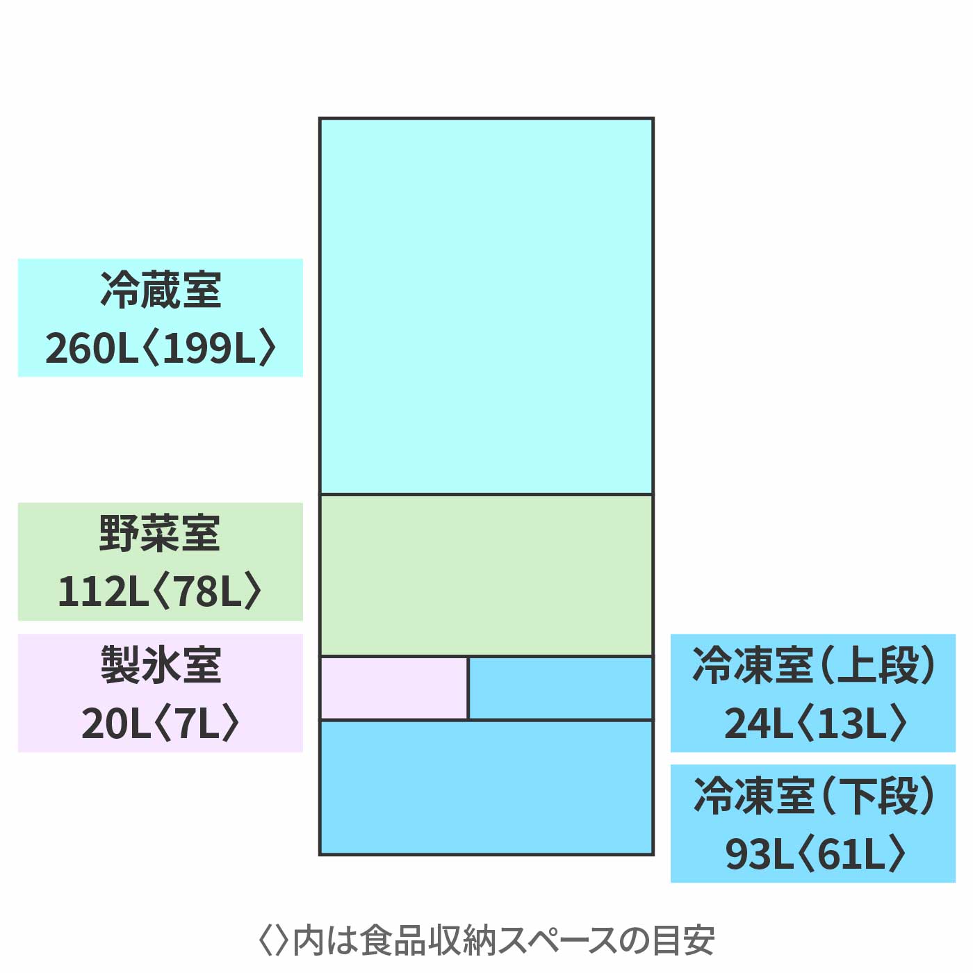 冷蔵庫 2