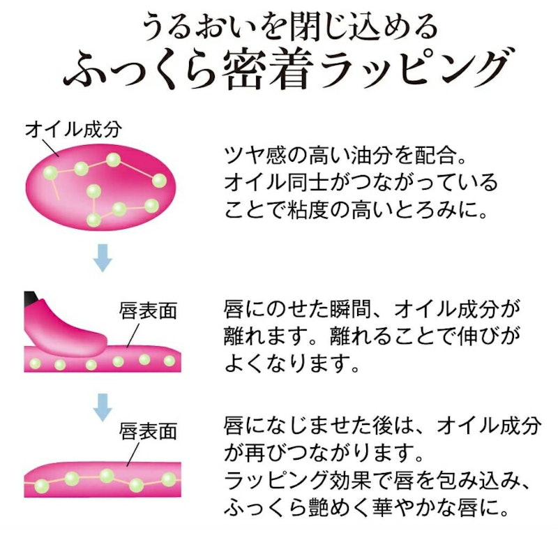 リップグロス 5