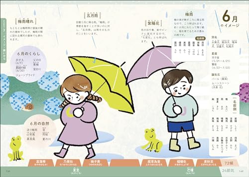 最高の名前を贈る 女の子の幸せ名前事典 5