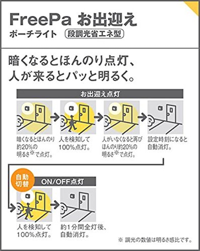 LEDポーチライト 3