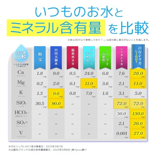 のむシリカLIGHT シリカ水 6
