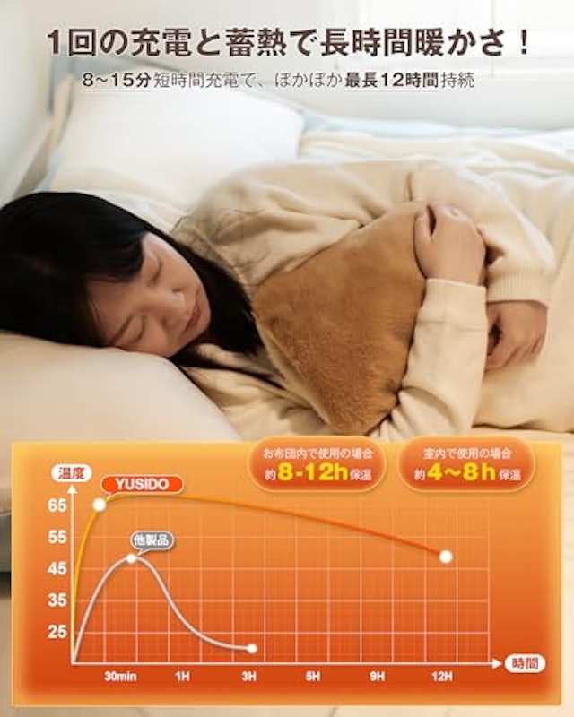 電気湯たんぽ 2