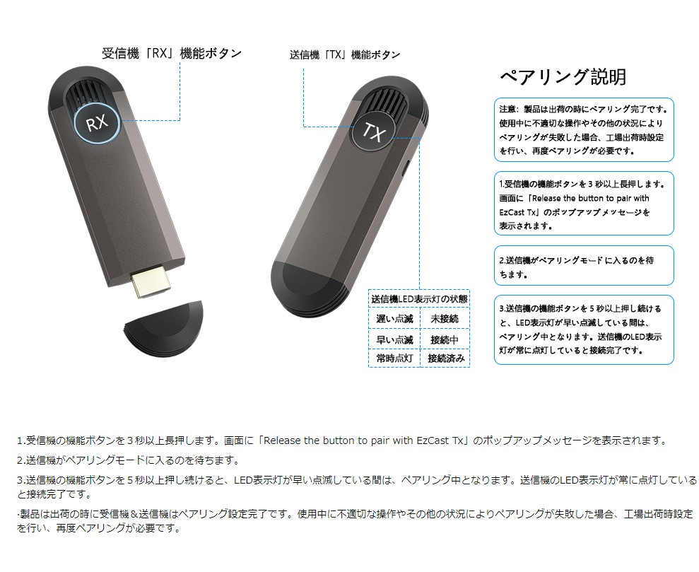 ワイヤレスミラーリング HDMI  6