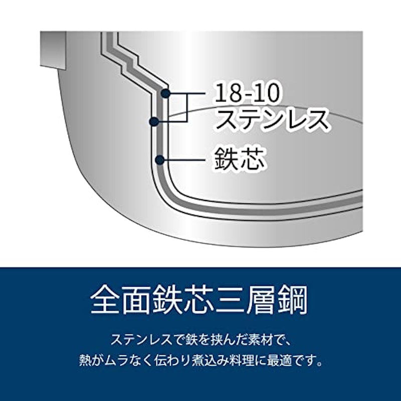 蒸し器 片手鍋タイプ 4