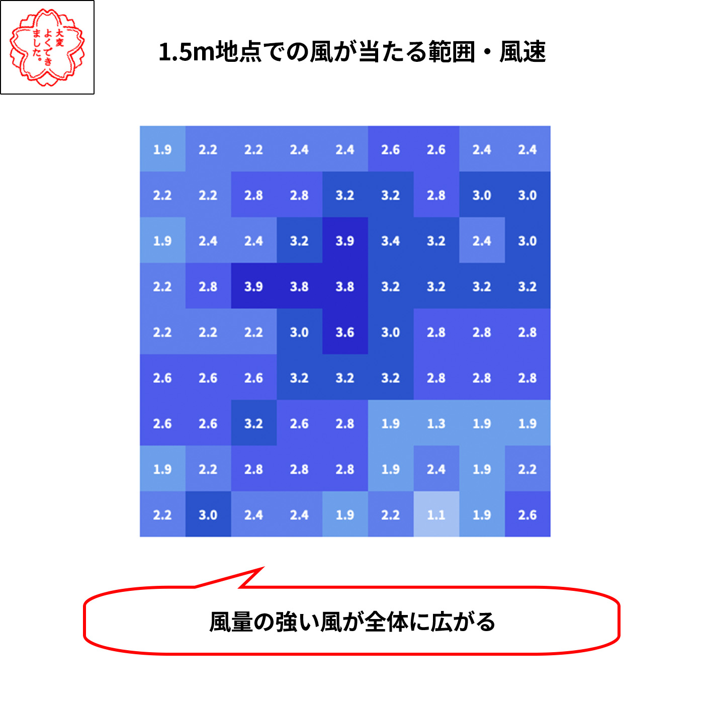 DCエアーサーキュレーター 7