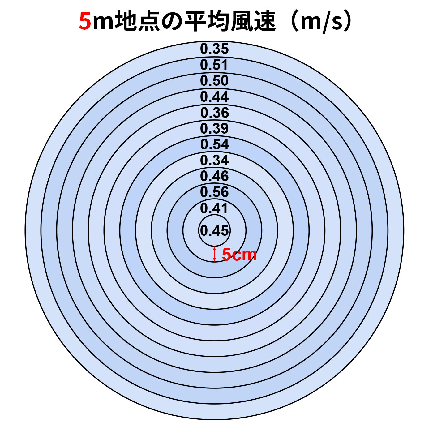 DCモーターリビング扇風機 3