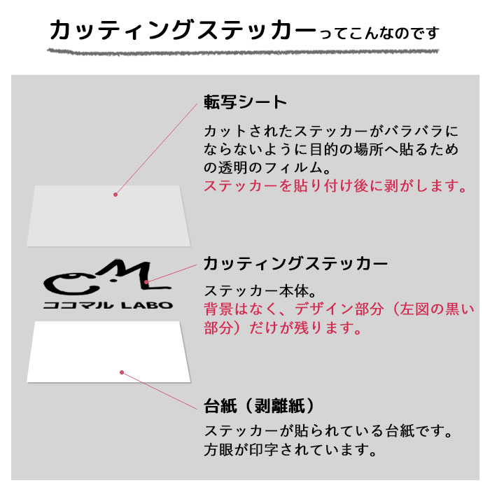 宅配BOX ステッカー 4