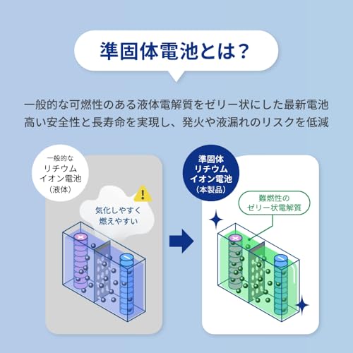 モバイルバッテリー 3