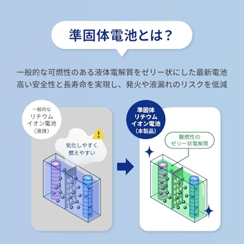 モバイルバッテリー 3