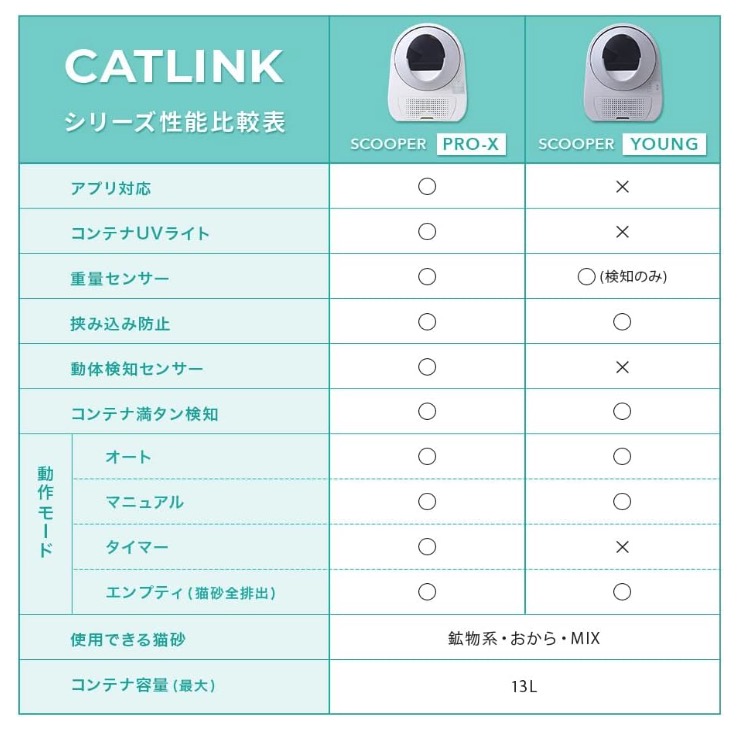 CATLINK SCOOPER PRO-X 9