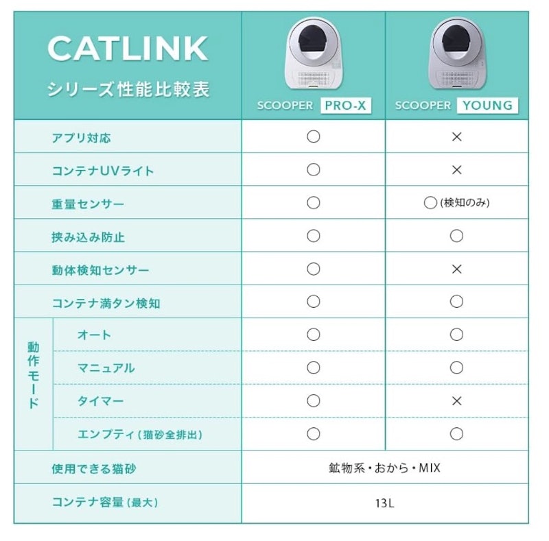 CATLINK SCOOPER PRO-X 9