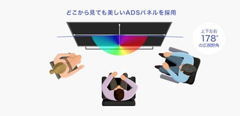 4K液晶ディスプレイ 5