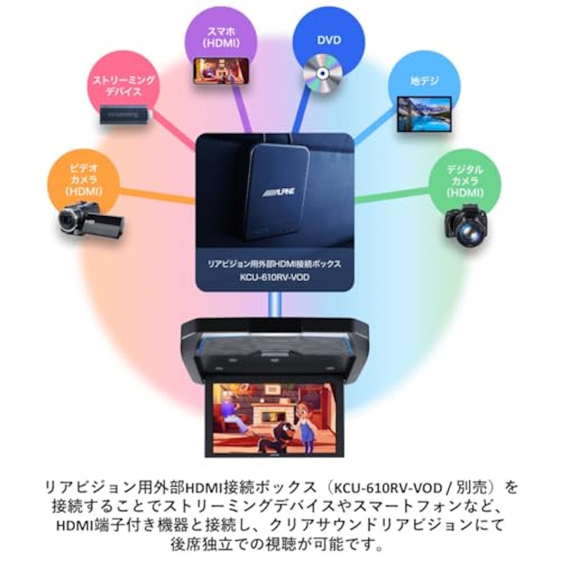 10.1型WSVGA クリアサウンドリアビジョン 5