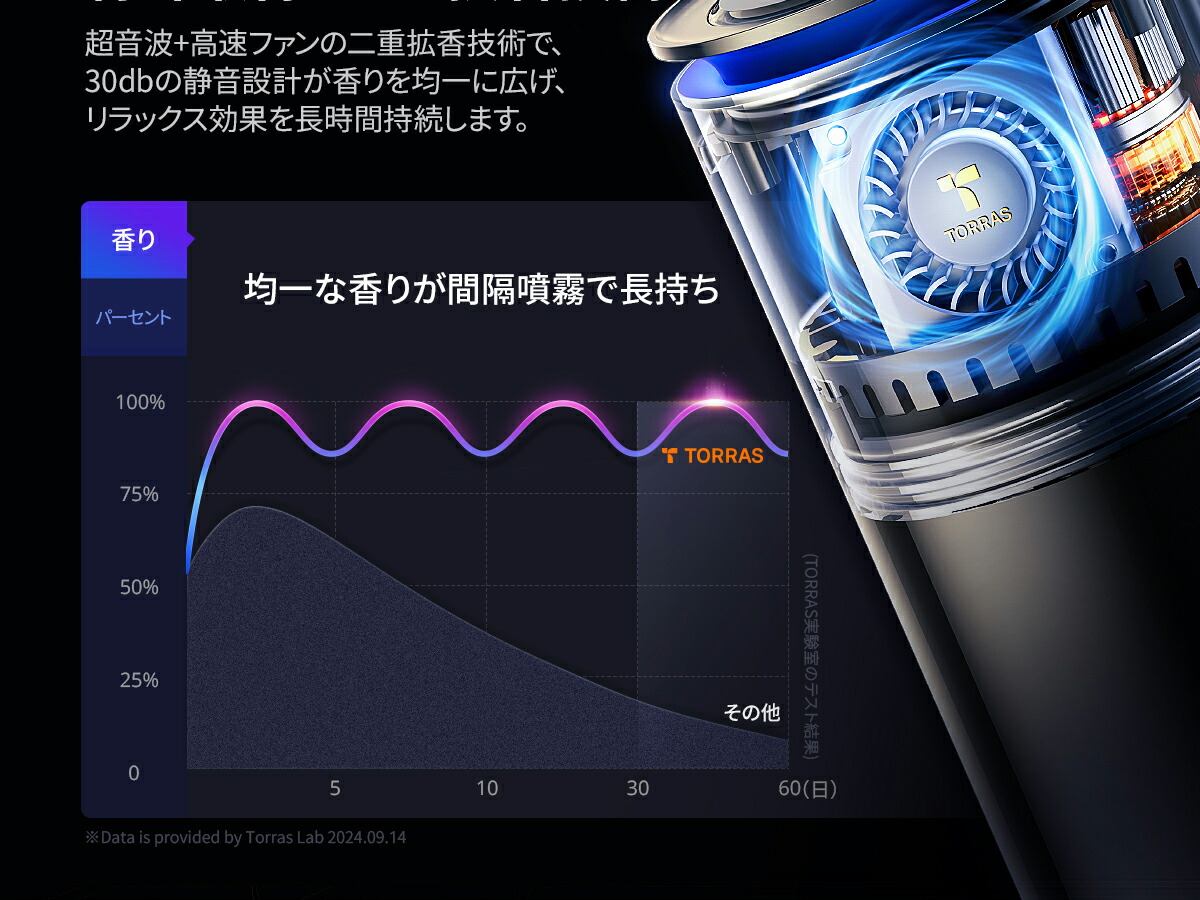  車用アロマディフューザー 9