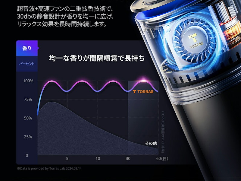 車用アロマディフューザー 9