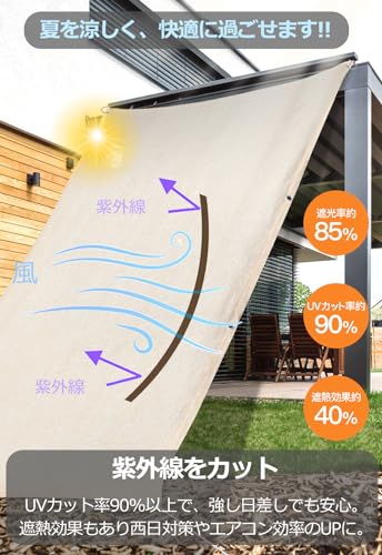 オーニング遮光率80%から85% 惜しい