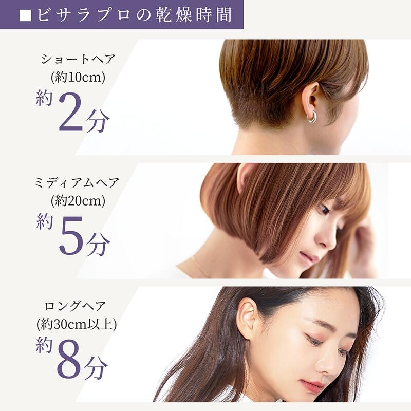 PRO 5