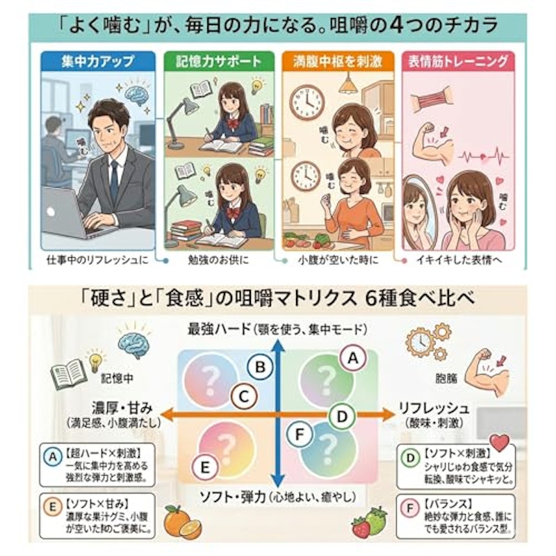 咀嚼グミ 6種セット 2