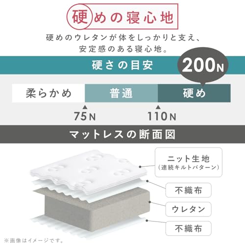 脚付き高反発ウレタンマットレス 4