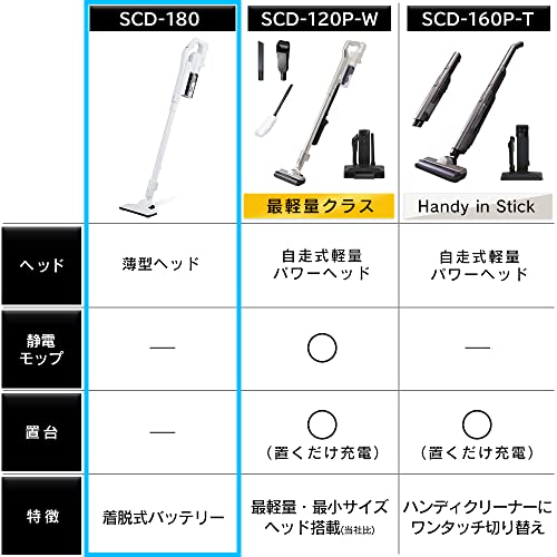 充電式サイクロンスティッククリーナー 2