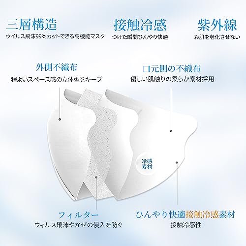 超薄型3D立体マスク 4