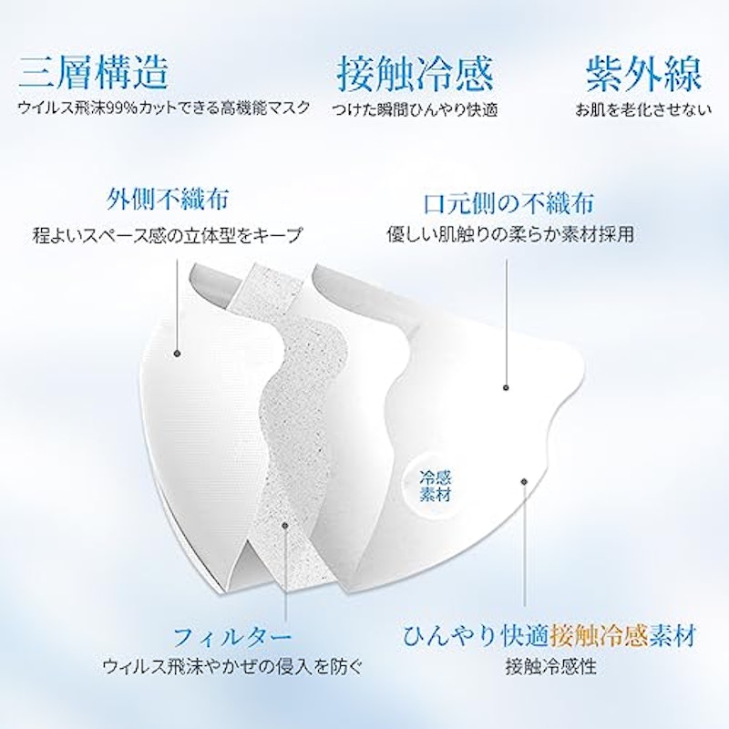 超薄型3D立体マスク 4