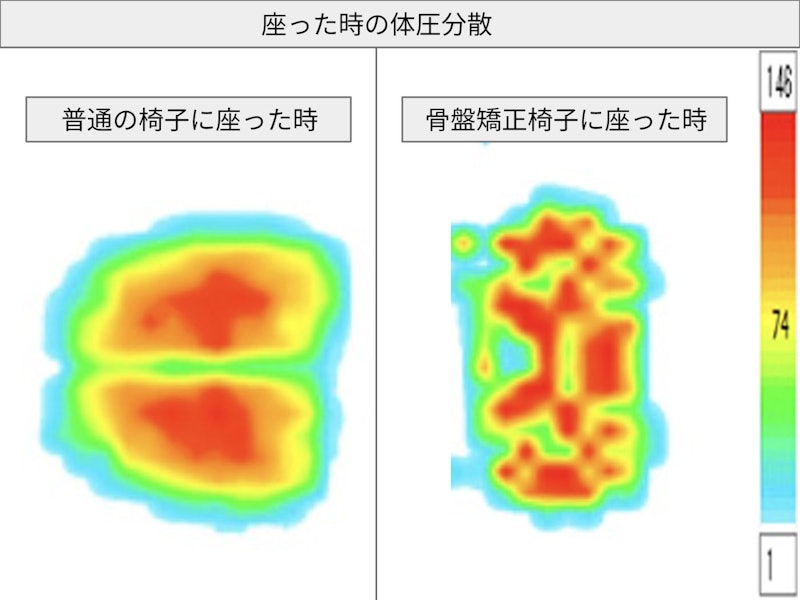 サポートチェア 4