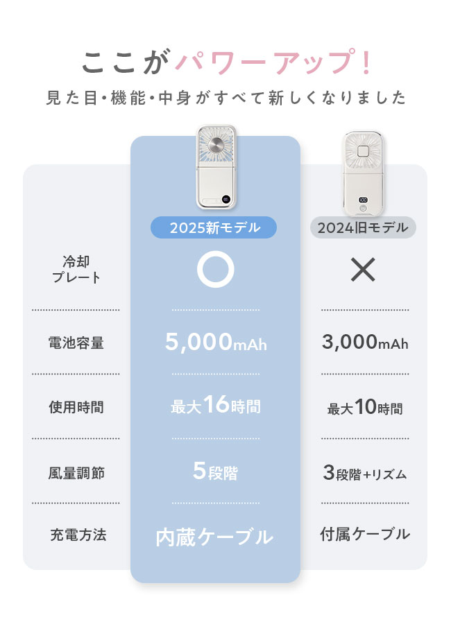 冷却プレート付きハンディファン 4