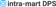 エヌ・ティ・ティ・データ・イントラマート DPS for Sales 1