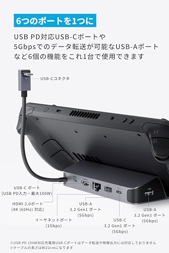 USB-C ハブ 2