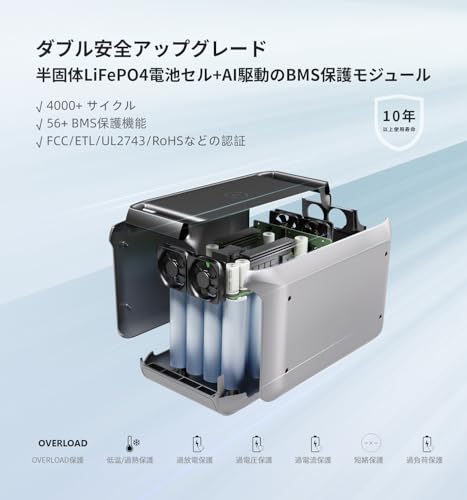 2000L ポータブル電源 + 210W ソーラーパネル セット 3