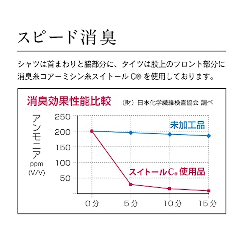 オーバーザファンクション ロングタイツ レディース 5