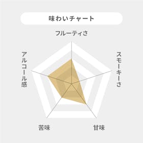 バカルディ ジャパン デュワーズ ホワイト・ラベル クチコミ評価・評判&検証レビュー 2
