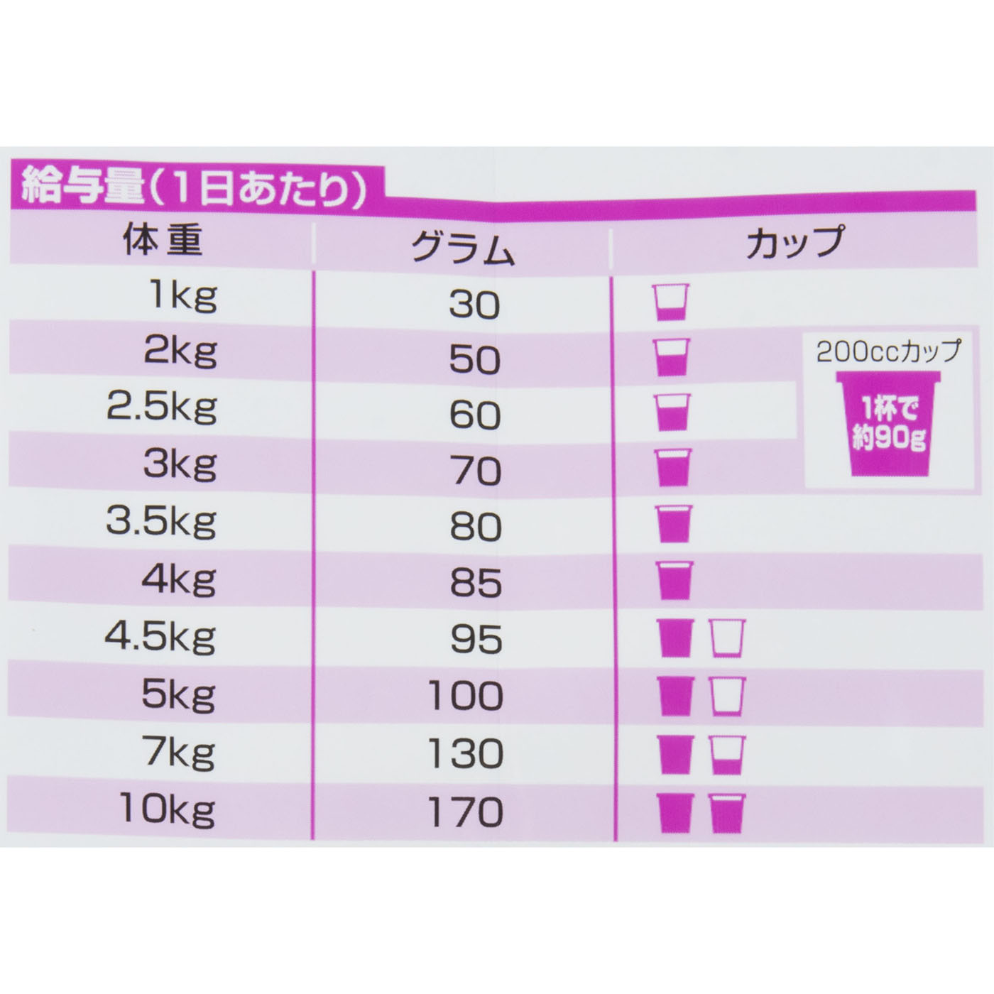 向日葵 ピュア 成犬用探し中様 リクエスト 2点 まとめ商品 【公式通販】