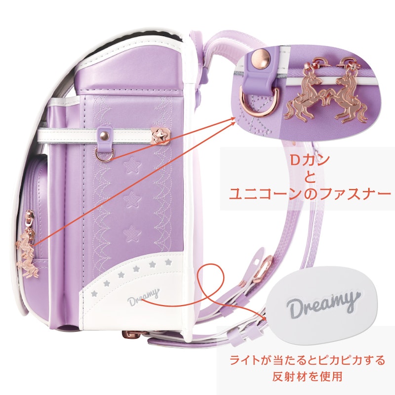 ユニコーンモデル 7