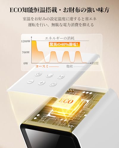 セラミックヒーター  3