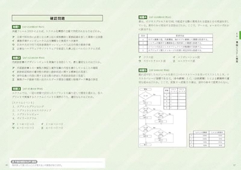 この1冊で合格!石田宏実の応用情報技術者テキスト&問題集 9