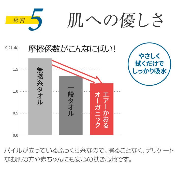 エニータイム 10