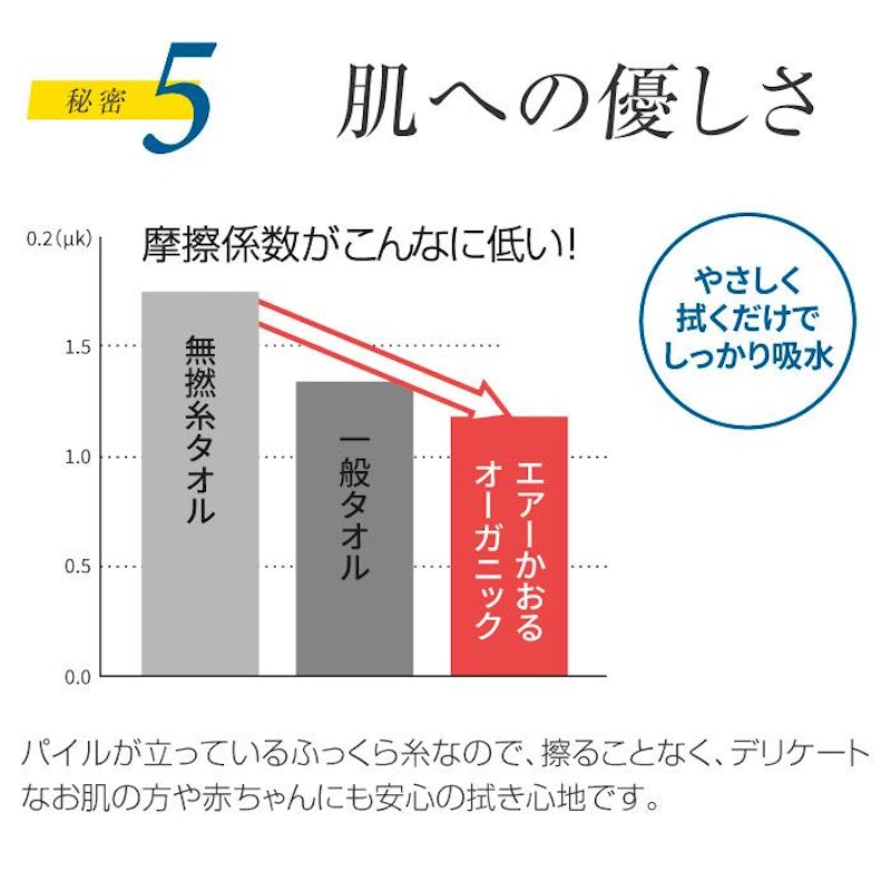 エニータイム 10