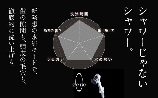 ミラブルzero 2