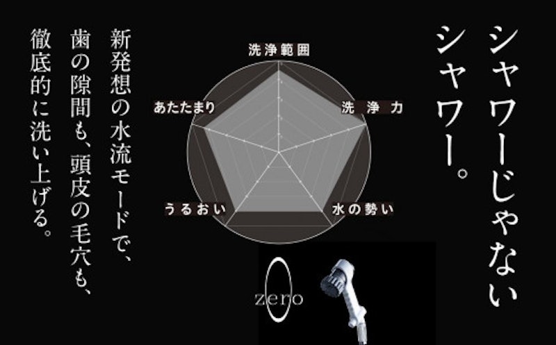 ミラブルzero 2