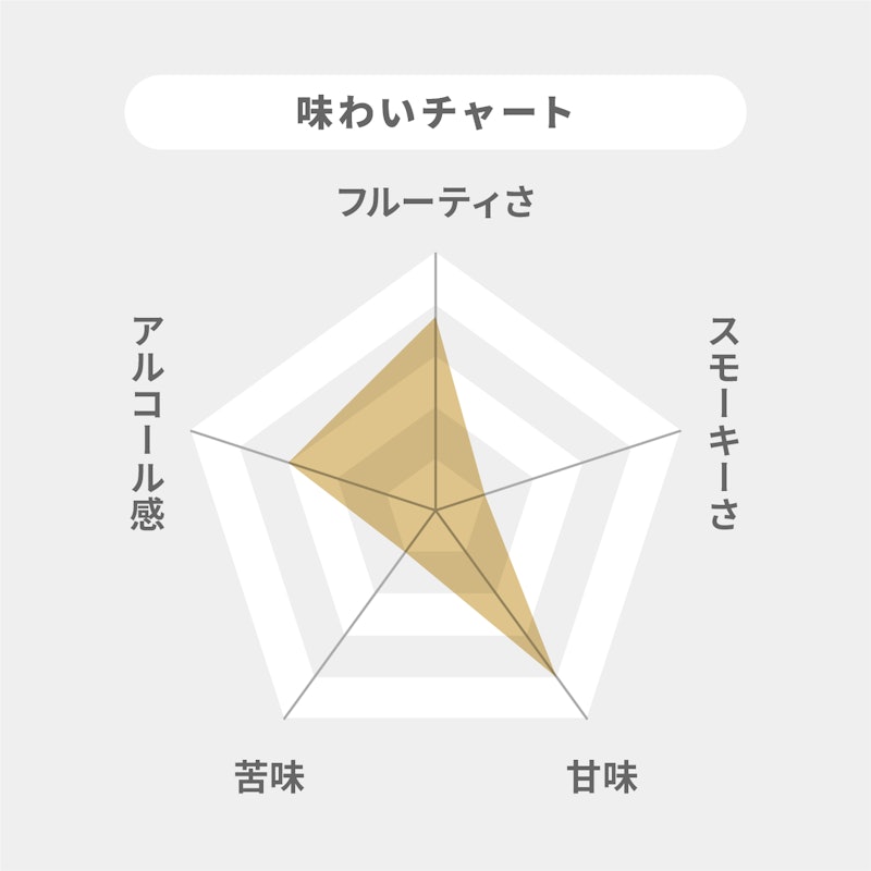 アランモルト 10年 2